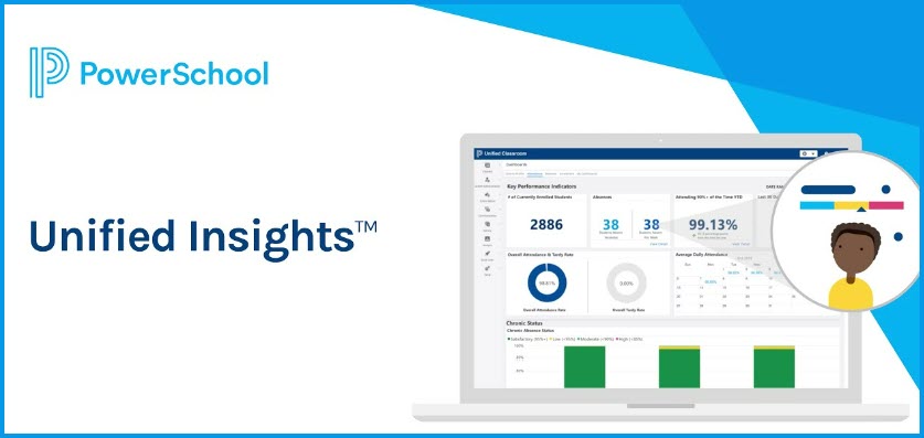 Unified Insights