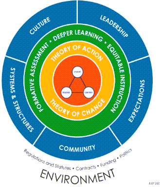 Coherence Framework